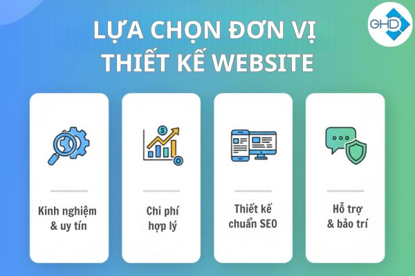 Quy trình thiết kế website chuyên nghiệp